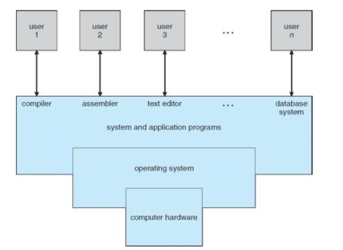 從零入門FreeRTOS 第一講——計算機軟件硬件開發基礎
